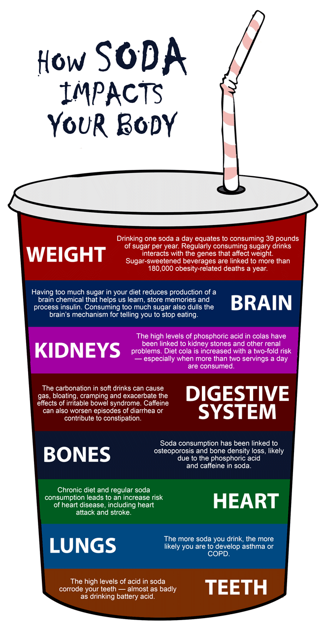 this-is-what-happens-when-you-drink-soda-ksl