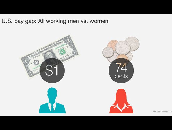 America\'s cheap labor: Women