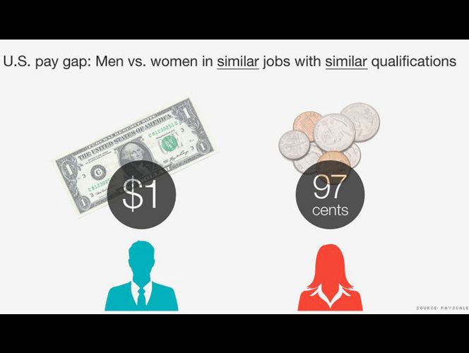 America\'s cheap labor: Women