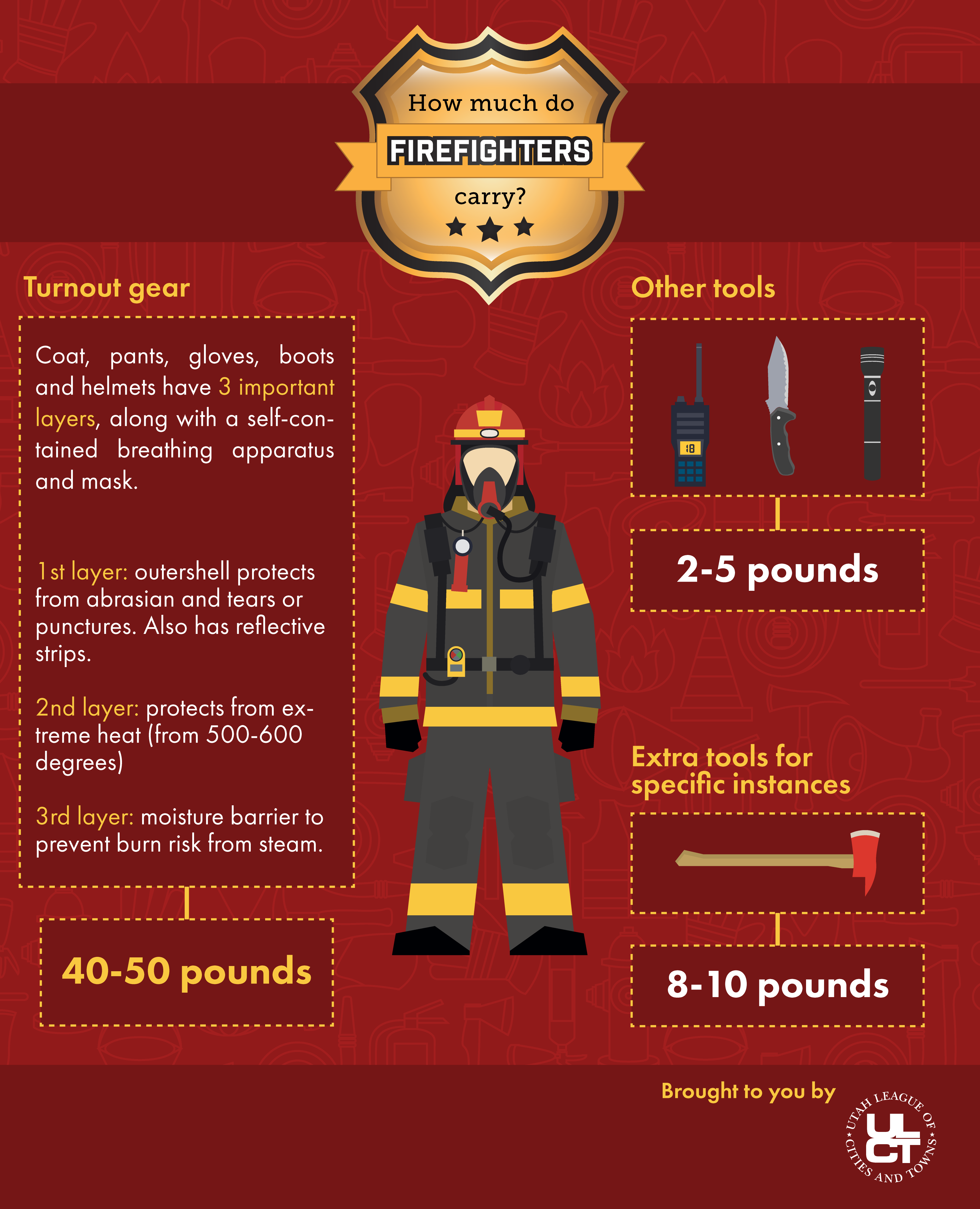 How Much Do Firefighters Make A Year In California