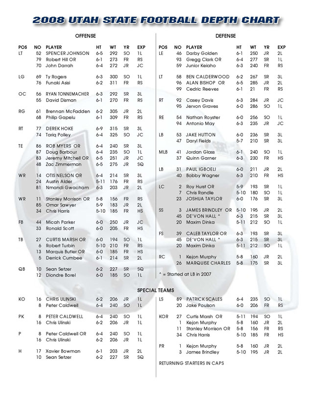 utah-state-releases-final-depth-chart-ksl