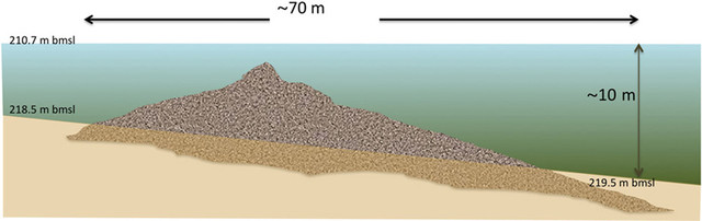 Putting all the data together researchers found that the structure is cone shaped, about 230 feet (70 meters) in diameter and nearly 32 feet (10 meters) tall. It weighs an estimated 60,000 tons. Diagram courtesy Shmuel Marco (, )