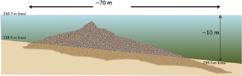 Putting all the data together researchers found that the structure is cone shaped, about 230 feet (70 meters) in diameter and nearly 32 feet (10 meters) tall. It weighs an estimated 60,000 tons. Diagram courtesy Shmuel Marco (, )
