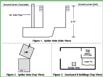 Saddam's Hideaway: Candy Bars, Hot Dogs and Dirty Dishes
