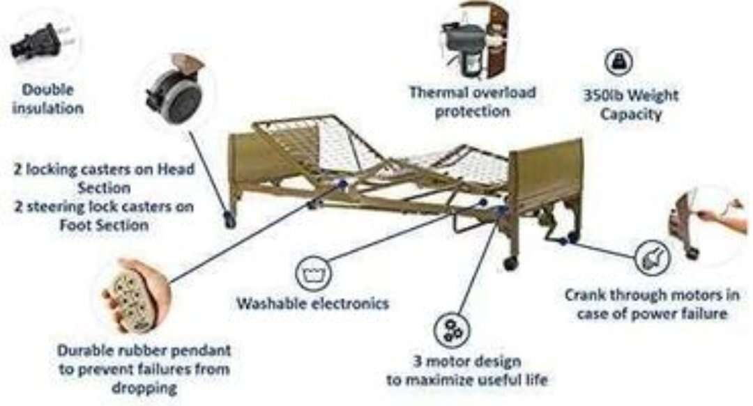 BRAND NEW Electric Adjustable Beds