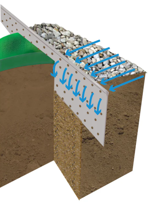 Coyote 4" x 8' PerfEdge Homekit (Galvanized)