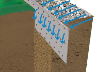 Coyote 4" x 8' PerfEdge Homekit (Galvanized)