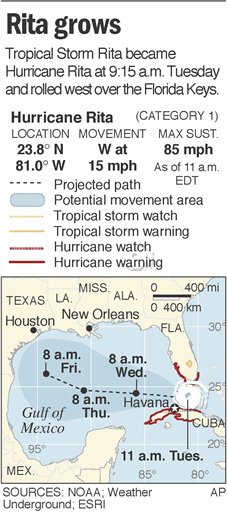 Hurricane Rita Lashes Florida Keys