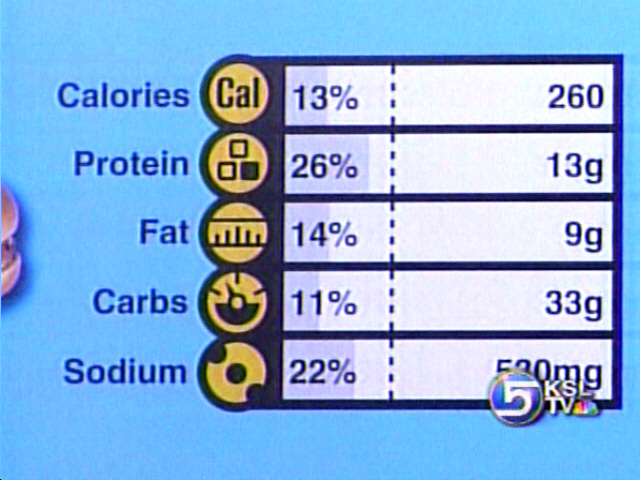 McDonald's to Start Giving Nutrition Information