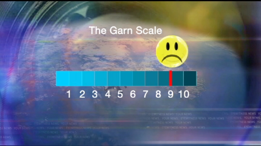 Former Senator Garn Memorialized with 'Garn Scale'