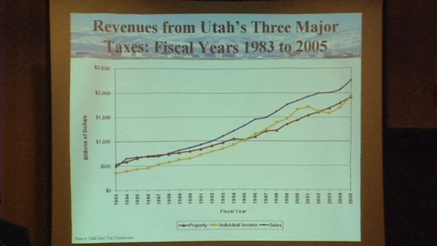 Economic Growth Expected to Continue