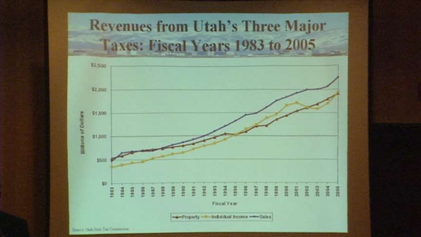Economic Growth Expected to Continue