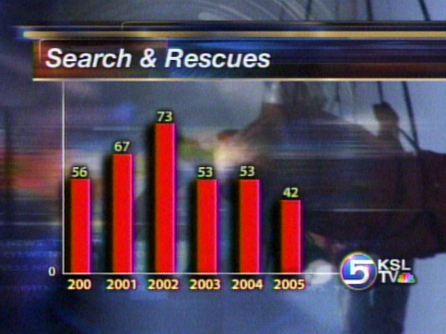 Volunteers Regularly Saving Lives in Rescue Operations