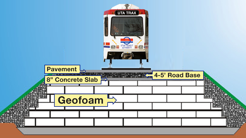Foam blocks helping UTA save time and money