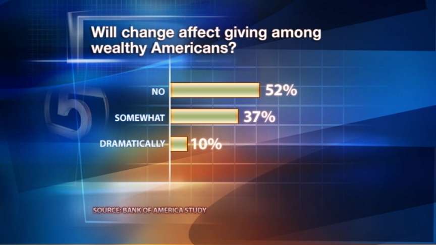 Tax law change has some people concerned