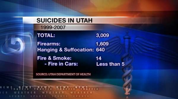 Suicide-by-fire extremely rare