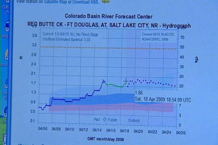 Hydrologist keeping an eye on streams following rainstorm