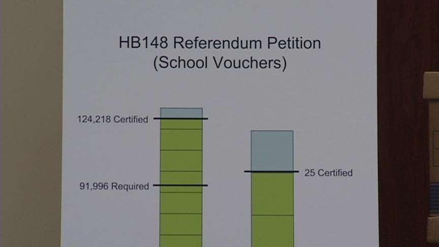 School Voucher Opponents Gather Enough Signatures for Repeal Vote