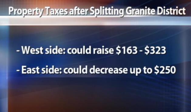 Presentations on Splitting Granite School District Begin Today