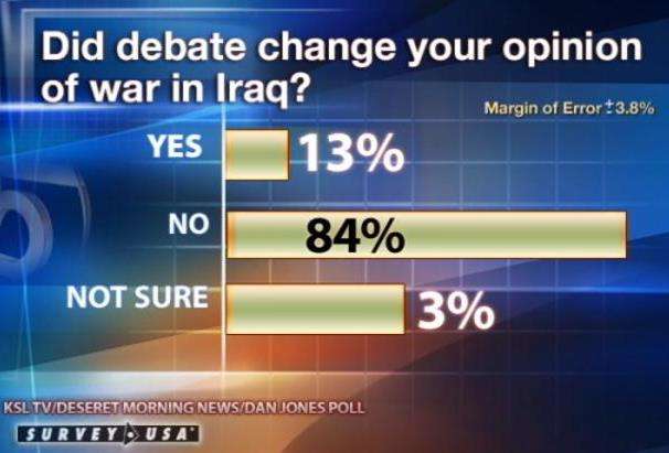 Survey Reveals the Winner in the Rocky/Hannity Debate