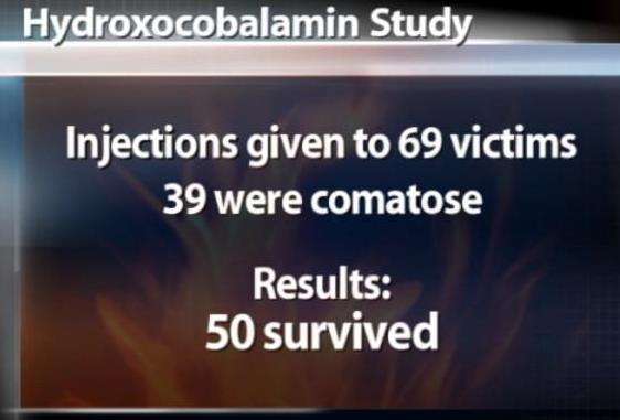 A New Antidote for Smoke Inhalation