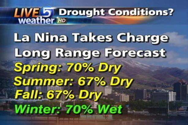 We Are in a Drought and La Nina Could Make Things Worse