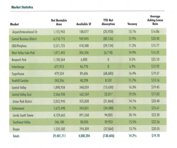 Source: CB Richard Ellis. Click on image to make bigger.