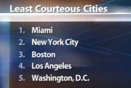 Miami Drivers Rated as Rudest in Nation