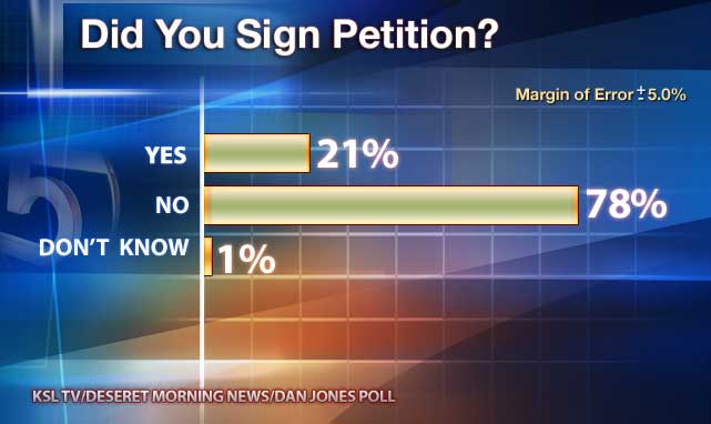 Poll Shows Gap Narrowing on Opposition of School Vouchers