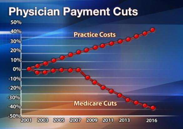 Utah Doctors Worried About a Crisis in the Medicare System