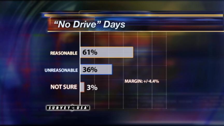 Poll: Do Utahns Respond to Pleas to Conserve?