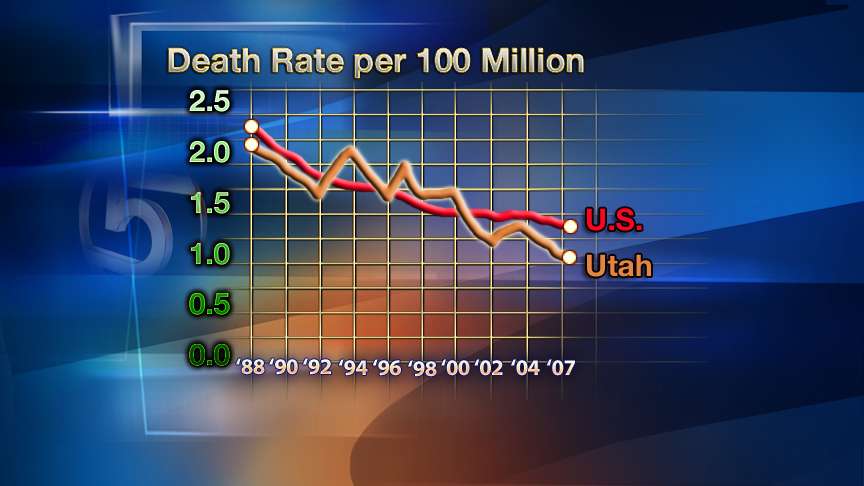 Transportation officials credit fewer fatalities to improved techniques