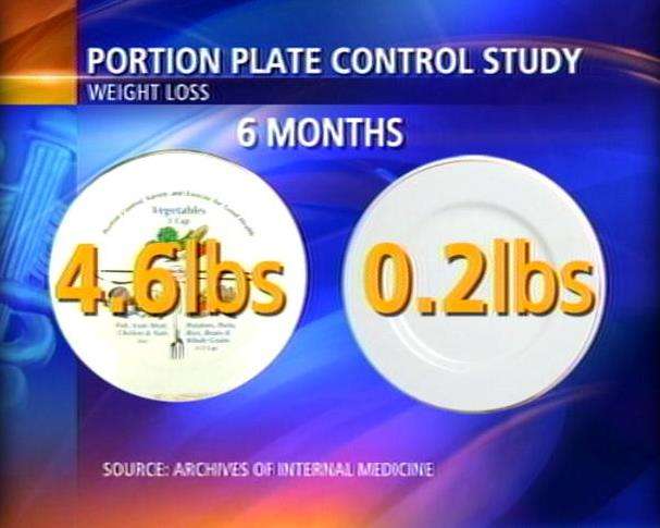 Calibrated Plate Helps Eaters Manage Portion Control