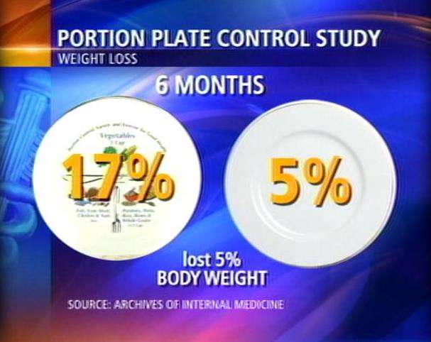 Calibrated Plate Helps Eaters Manage Portion Control