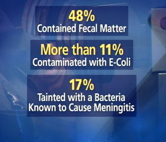 Study: Nearly half of soda fountains contaminated with fecal matter