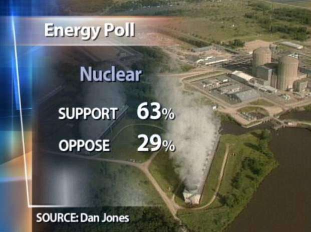 Poll Shows Strong Support for Renewable Energy Development
