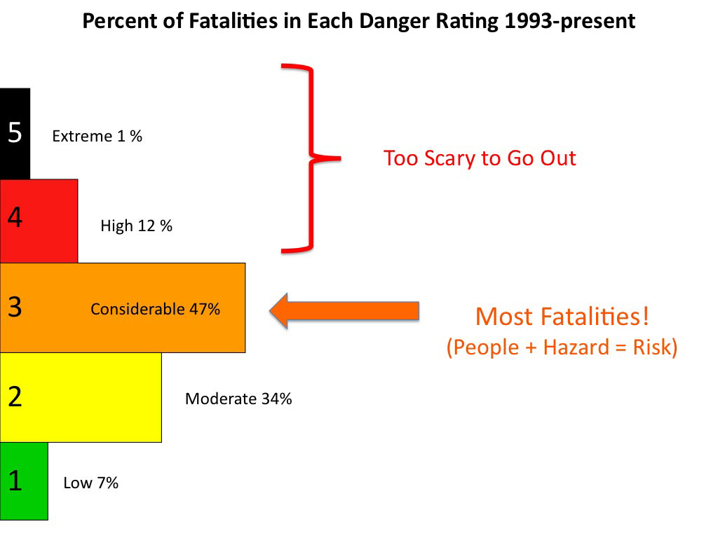 Courtesy the Utah Avalanche Center. Click on image to make larger
