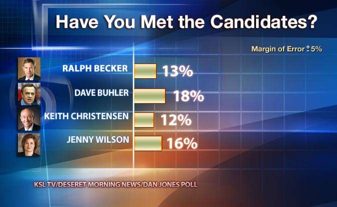 Poll: Small Things Make a Big Difference in S.L. Mayor's Race