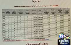 Safety Expert Calls Crandall Mine Operation Not Perfect, But Not Bad