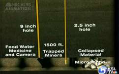 Camera Finds Survivable Space, No Sign of Miners