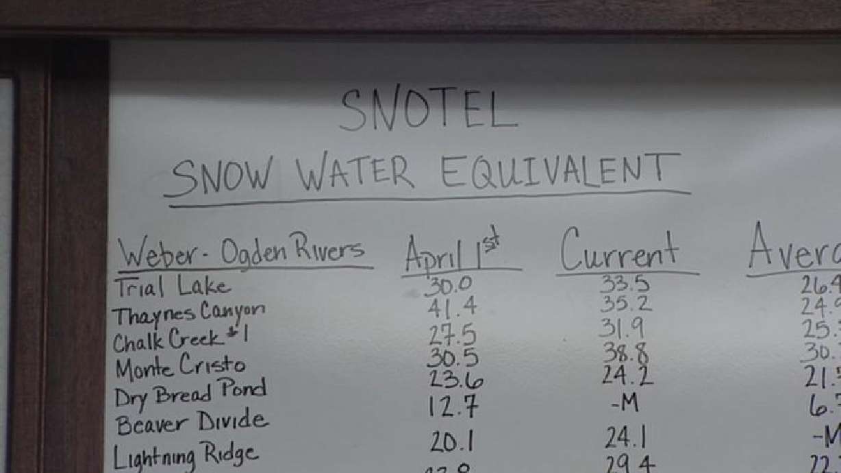 Water Flow Monitoring Proves Difficult