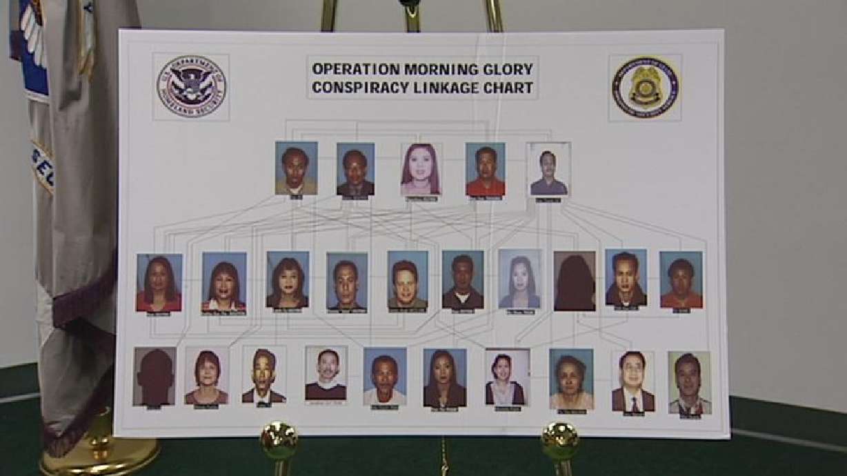 Fraudulent Marriage Ring Busted