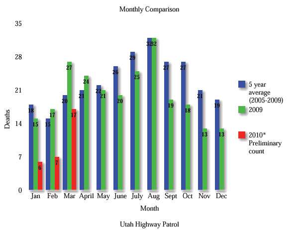 Click here to enlarge graph