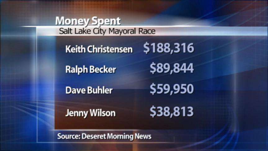 Candidates Spending Time and Money to Drum Up Support