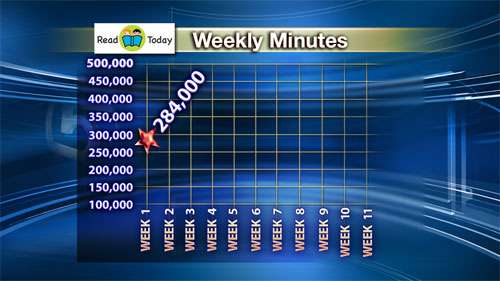 Click chart to enlarge