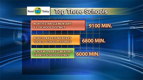 Click graph to enlarge