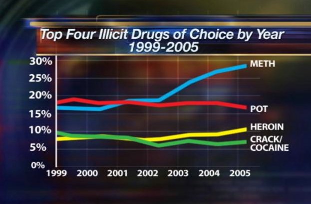 Task Force May Bring Gritty Anti-Meth Campaign to Utah