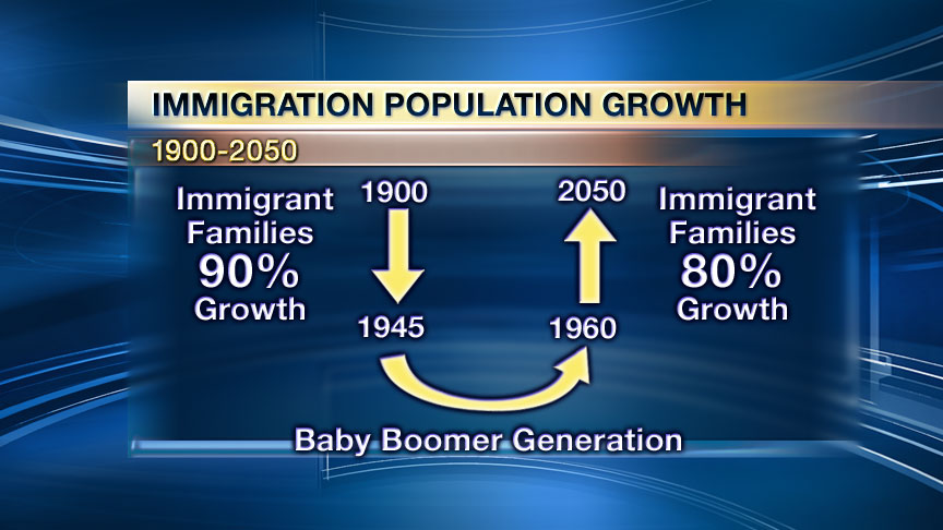 Click graph to enlarge