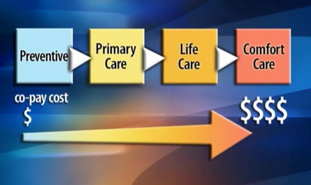 New Health Insurance Plan Proposed for Utah