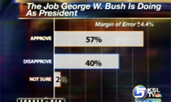 Rice, Rumsfeld Speak in Utah Today; Poll Shows Support for Bush